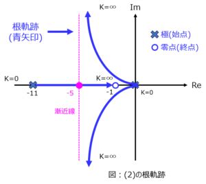 根軌跡例題|【制御工学】根軌跡の書き方と問題パターン